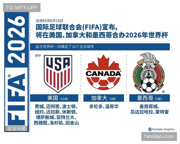 2026世界杯小组第三怎么出线晋级规则具体怎么算