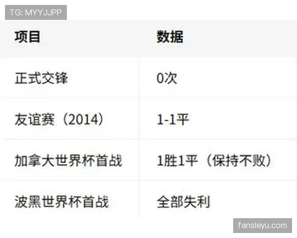 加拿大世界杯小组赛总结：4分成绩进入淘汰赛